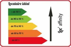 « Locatme.fr » : Annonces de location immobilières inversées